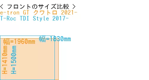 #e-tron GT クワトロ 2021- + T-Roc TDI Style 2017-